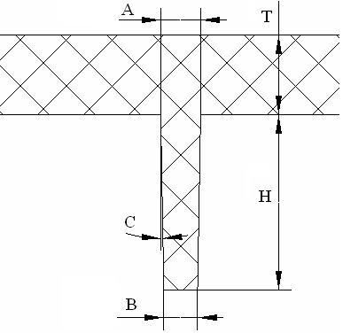 1 Stiffener of Plastic Products