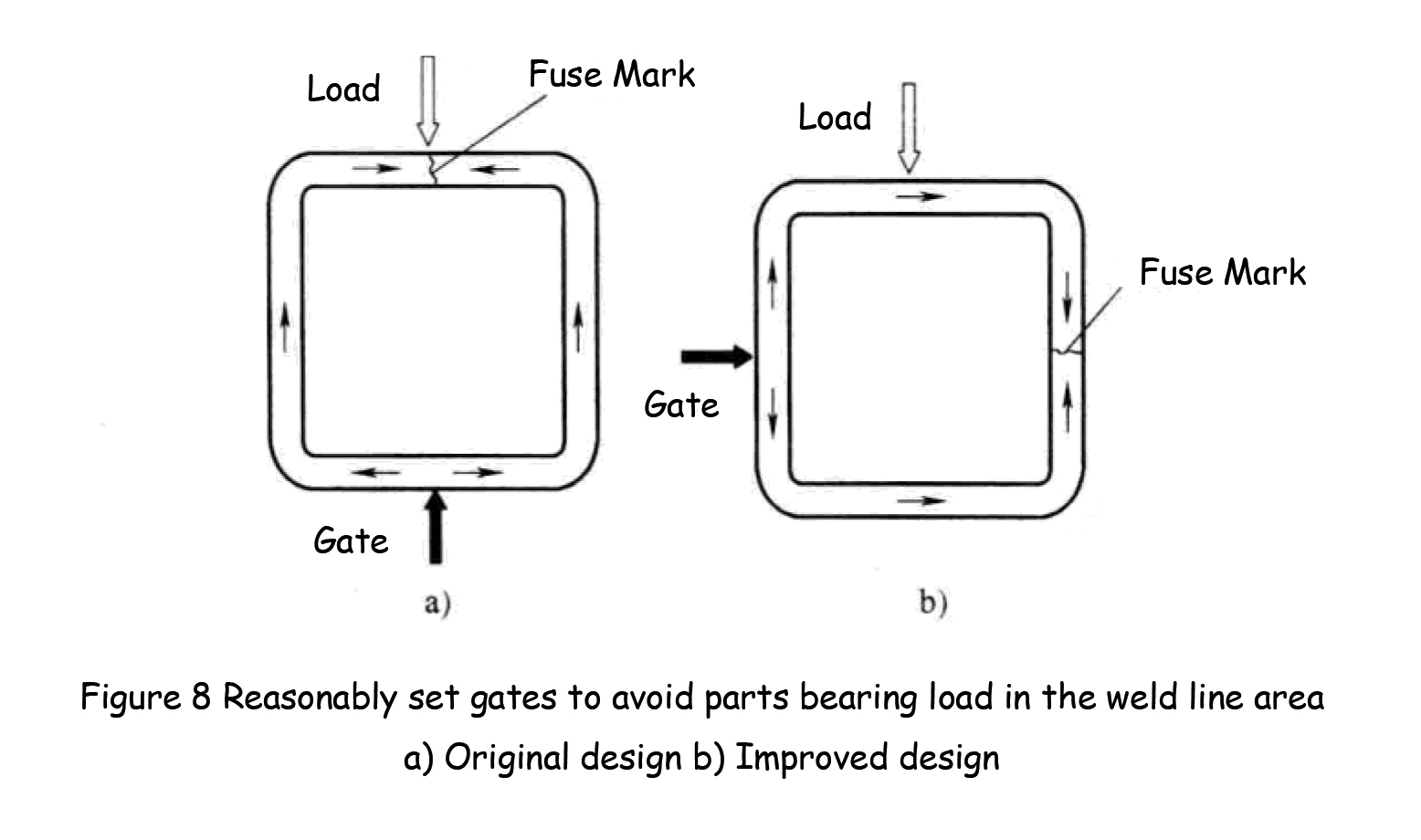 Figure 8