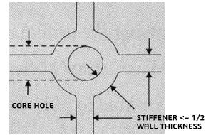 9 Stiffener of Plastic Products