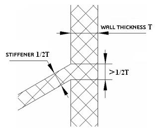 11 Stiffener of Plastic Products