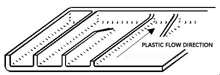 10 Stiffener of Plastic Products