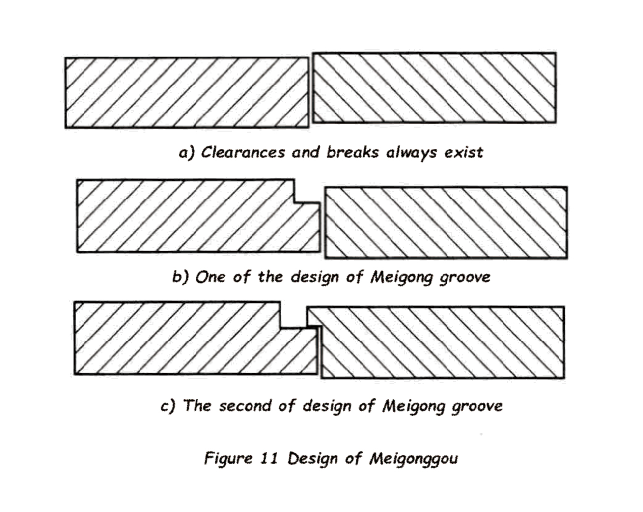 Figure 11