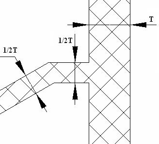 13 Stiffener of Plastic Products