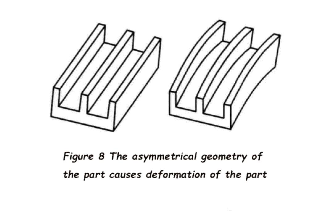 Figure 8