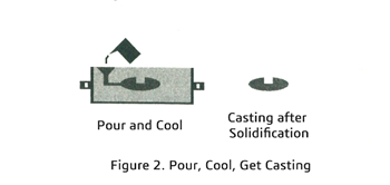 sand casting002