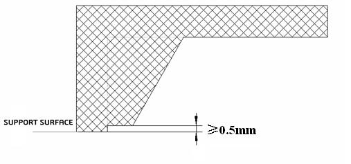 3 Stiffener of Plastic Products