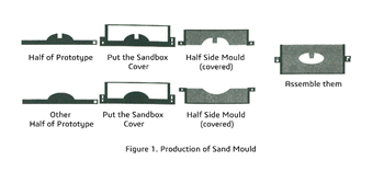 sand casting001