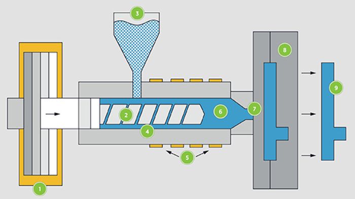 Rapid Injection Molding1